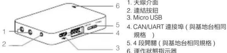 DJI Datalink Pro - 行動台 - 1