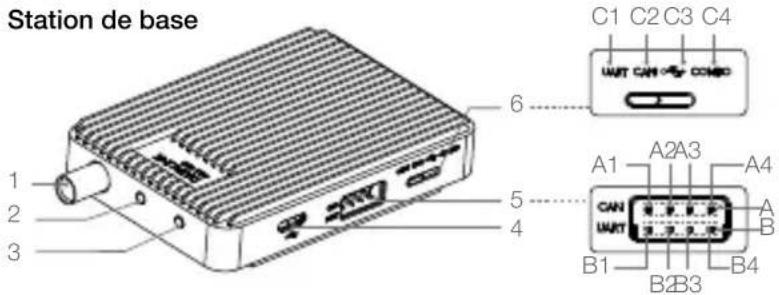 Station de base C1 C2 C3 C4 UART CAN COMBO 6 1 2 3 5 4 A1 A2A3 A4 CAN UART B1 B2B3 B4