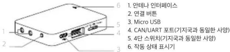 DJI Datalink Pro - 개요 - 2