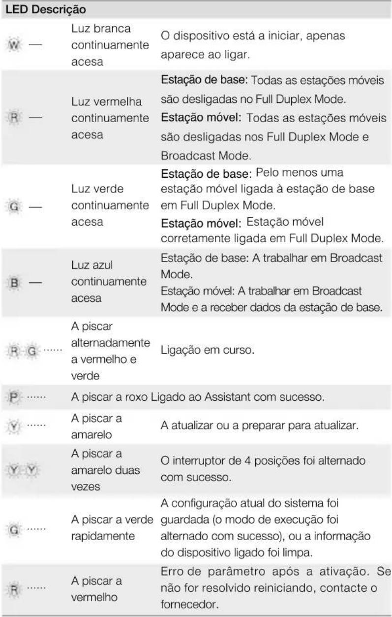 DJI Datalink Pro - Configurar parâmetros com o DJI Assistant 2 - 3