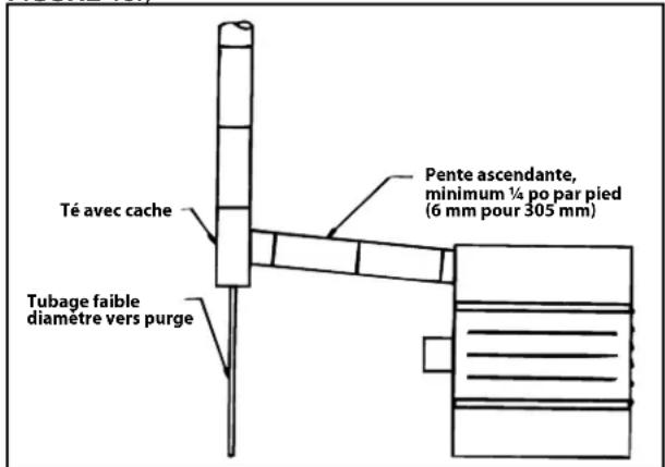 Renzor F - Exigences de ventilation - Tous modèles - 1