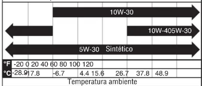 WESTINGHOUSE iGen2800DFc - AVISO - 1