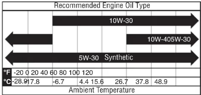 WESTINGHOUSE iGen2800DFc - NOTICE - 1