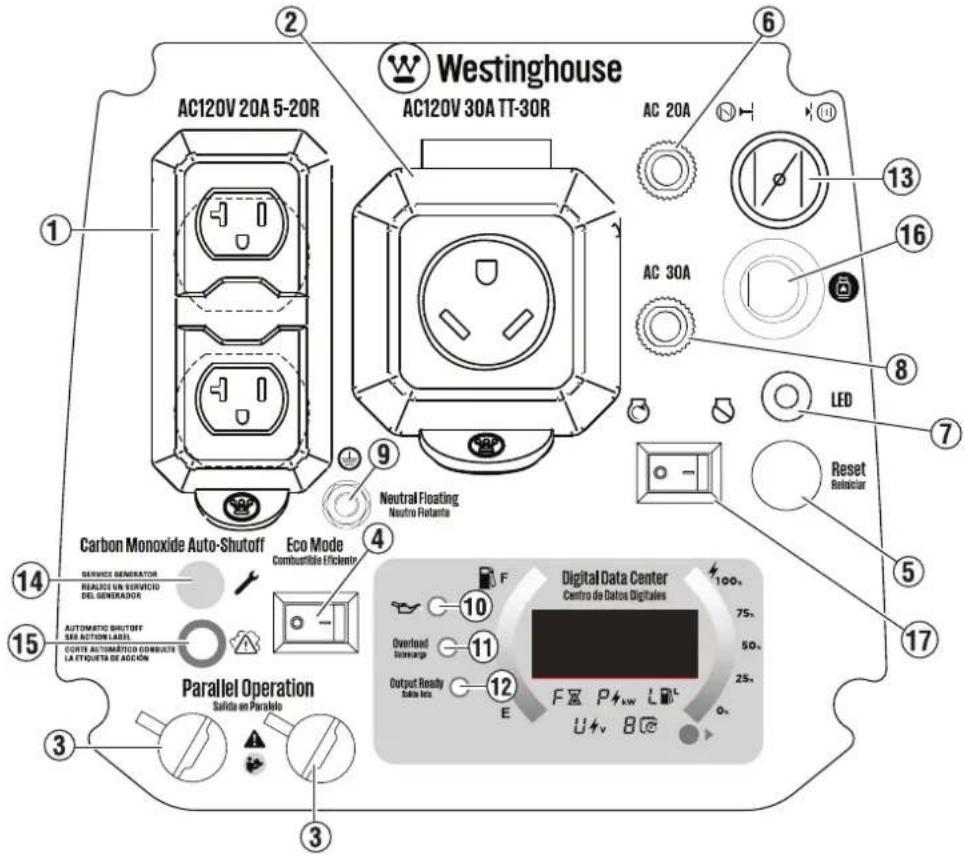 WESTINGHOUSE iGen2800DFc - LED DE BAJO NIVEL DE ACEITE - 1