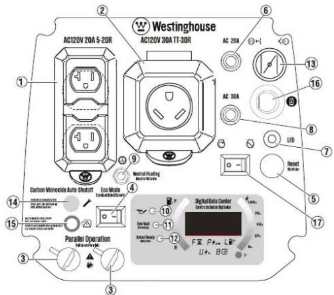 WESTINGHOUSE iGen2800DFc - AVISO - 1