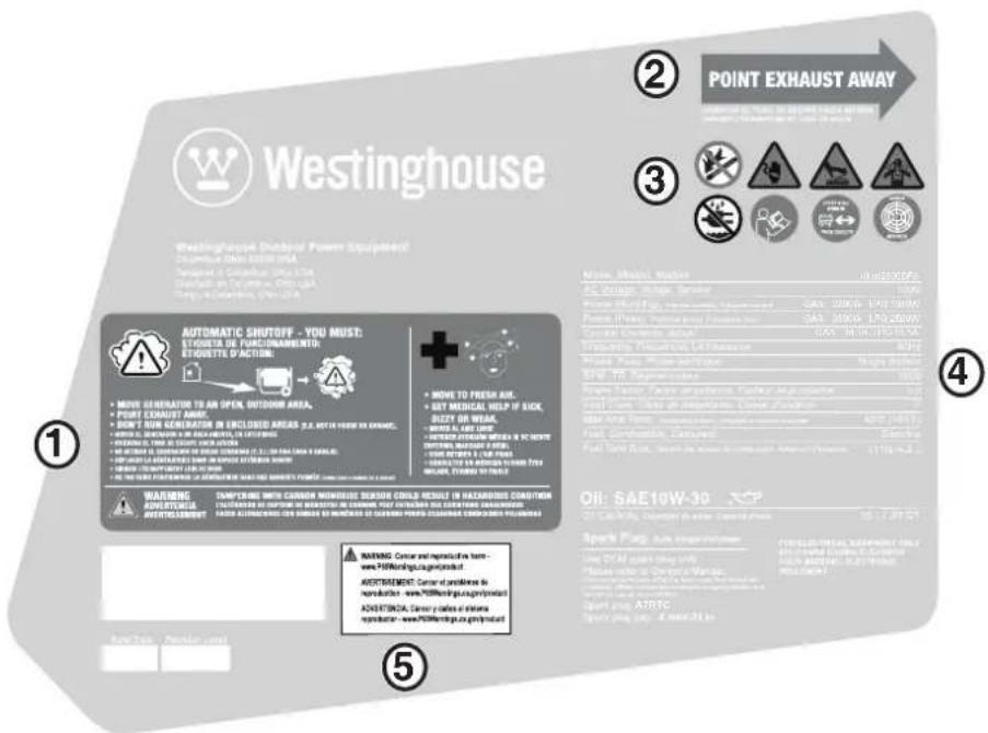 WESTINGHOUSE iGen2800DFc - ② Exhaust Direction - 1