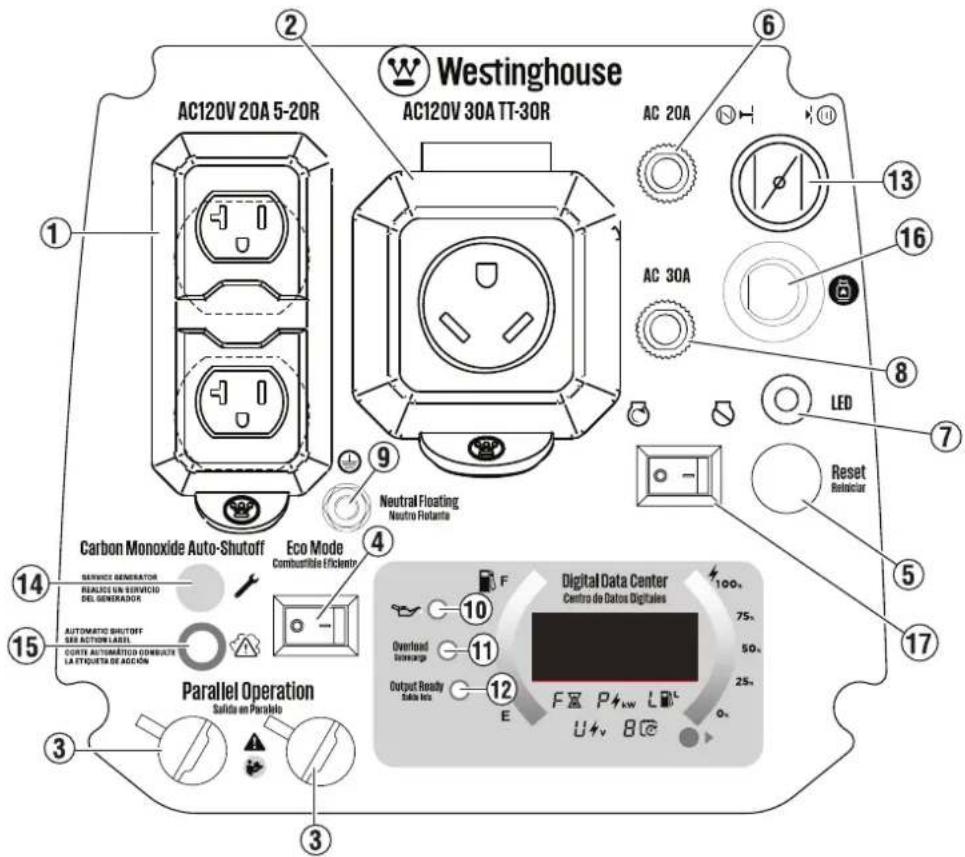 WESTINGHOUSE iGen2800DFc - LOW OIL LED - 1