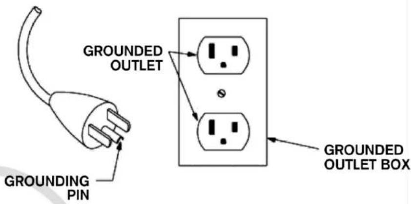 WESTINGHOUSE WES31-1550 - GROUNDING INSTRUCTIONS - 1