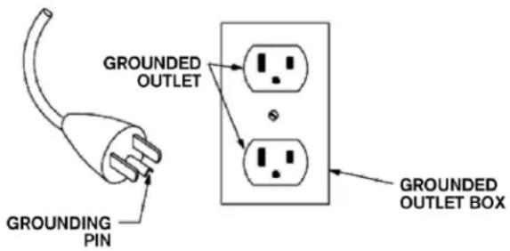 WESTINGHOUSE WES31-1588 - GROUNDING INSTRUCTIONS - 1