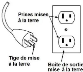 WESTINGHOUSE WES31-1592 - INSTRUCTIONS DE MISE À LA TERRE - 1
