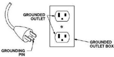 WESTINGHOUSE WES31-1592 - GROUNDING INSTRUCTIONS - 1
