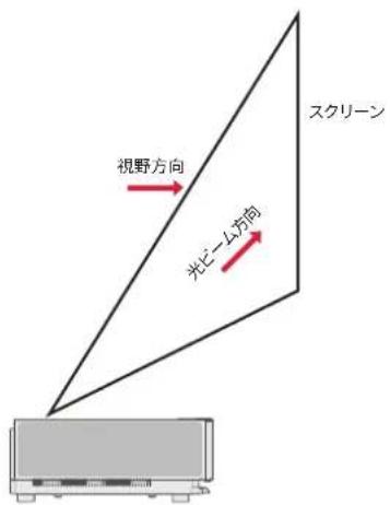 ULTIMEA Thor T60 Triple Laser TV - 安全上のご注意 - 1