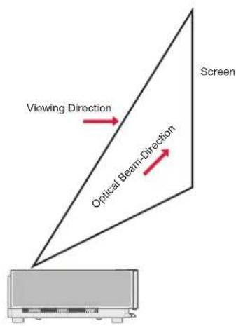 ULTIMEA Thor T60 Triple Laser TV - Safety Precautions - 1