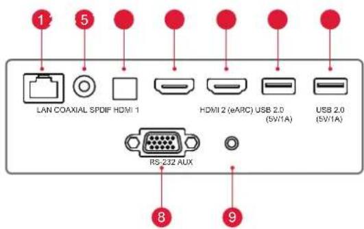 ULTIMEA Thor T60 Triple Laser TV - Main Unit Structure - 5