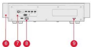 ULTIMEA Thor T60 Triple Laser TV - Estructura de la unidad principal - 2