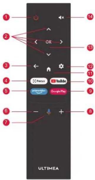 ULTIMEA Thor T60 Triple Laser TV - Control Remoto - 1