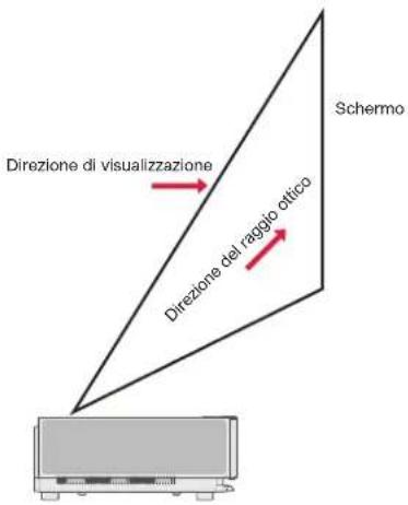 ULTIMEA Thor T60 Triple Laser TV - Precauzioni di sicurezza - 1