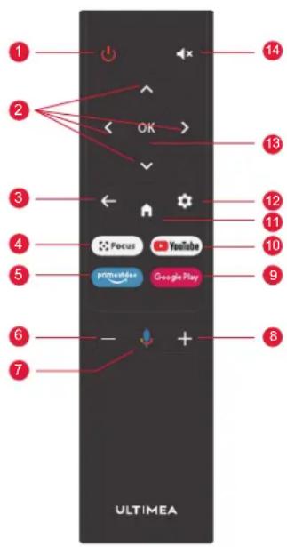ULTIMEA Thor T60 Triple Laser TV - Télécommande - 1
