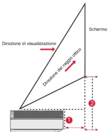 ULTIMEA Thor T60 Triple Laser TV - Formato dello schermo e Distanza di Installazione - 1