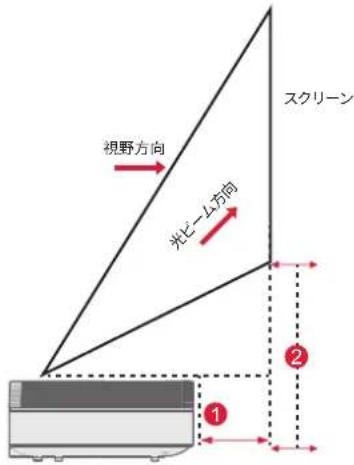 ULTIMEA Thor T60 Triple Laser TV - 設置方法 - 3