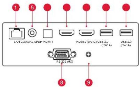 ULTIMEA Thor T60 Triple Laser TV - Estructura de la unidad principal - 3