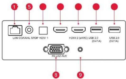 ULTIMEA Thor T60 Triple Laser TV - 本体構造 - 2