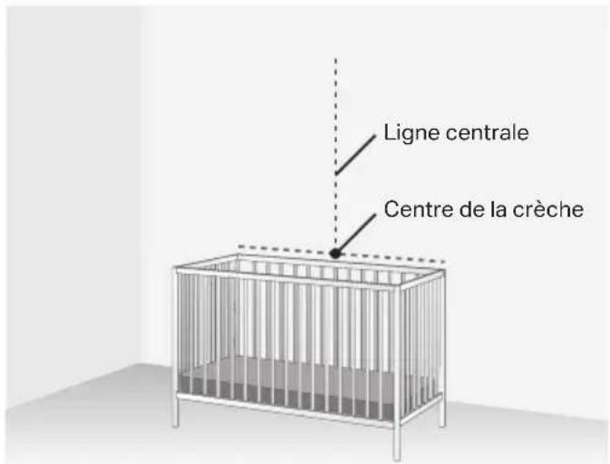 Ligne centrale Centre de la crèche