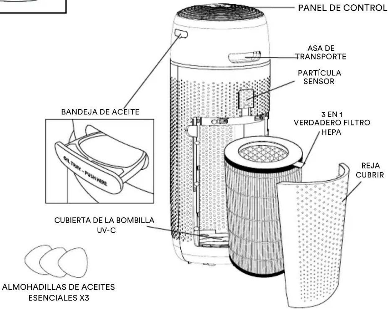 HOMEDICS TotalClean AP-T43 - PIEZAS Y CONTROLES - 1