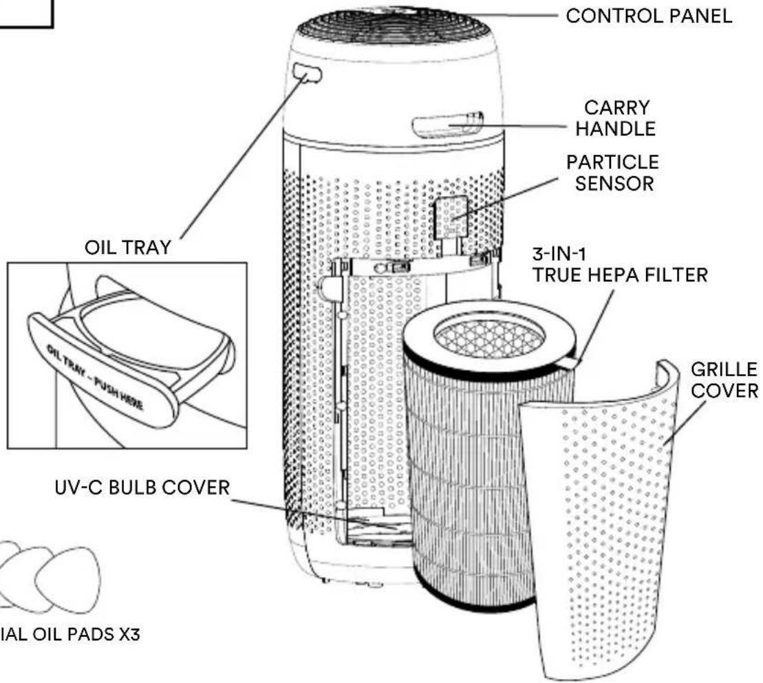 HOMEDICS TotalClean AP-T43 - LOCATION OF PARTS AND CONTROLS - 1
