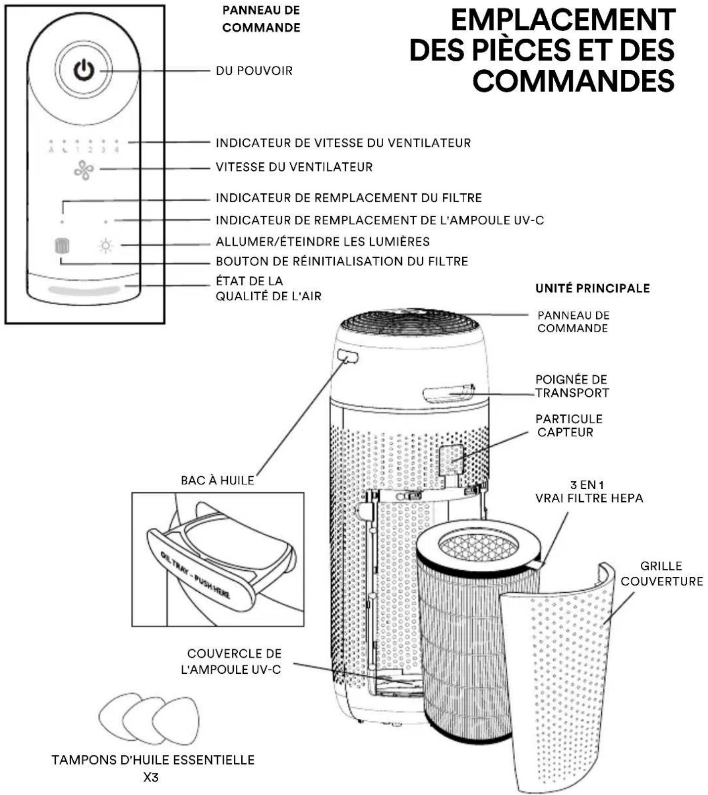 HOMEDICS TotalClean AP-T43 - AVERTISSEMENT — POUR RÉDUIRE LE RISQUE DE BRÛLURES, D'ÉLECTROCUTION, D'INCENDIE ET DE BLESSURES: - 1