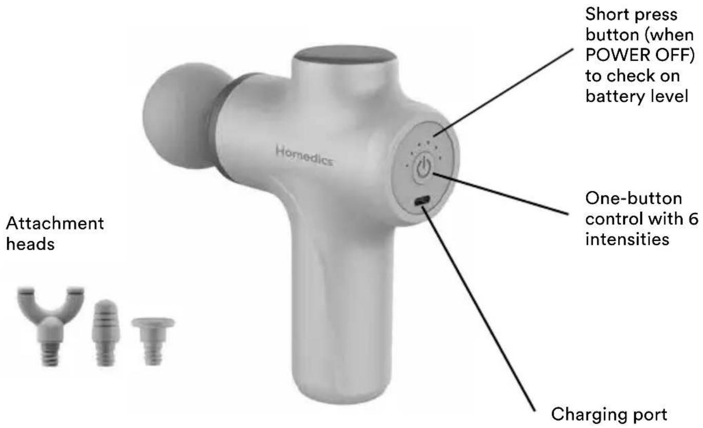 HOMEDICS Essential percussion massager HHG-307 - LOCATION OF PARTS AND CONTROLS - 1