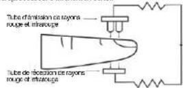 HOMEDICS PX-131CO - Principe de mesure - 1