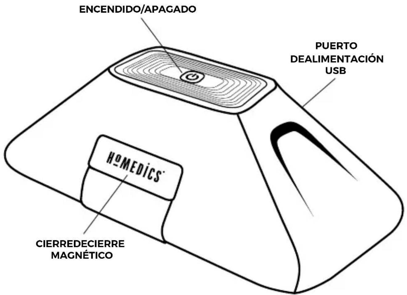HOMEDICS UV CLEAN SAN-C050 - ESTUCHE DESINFECTANTE - 1