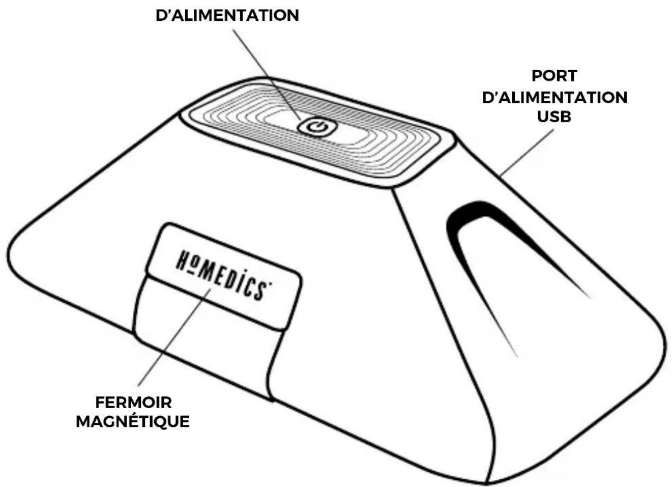 HOMEDICS UV CLEAN SAN-C050 - CAS DE DÉSINFECTANT - 1