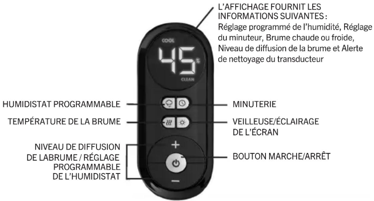 HOMEDICS Total Comfort Deluxe UHE-WM130 - UTILISATION - 1