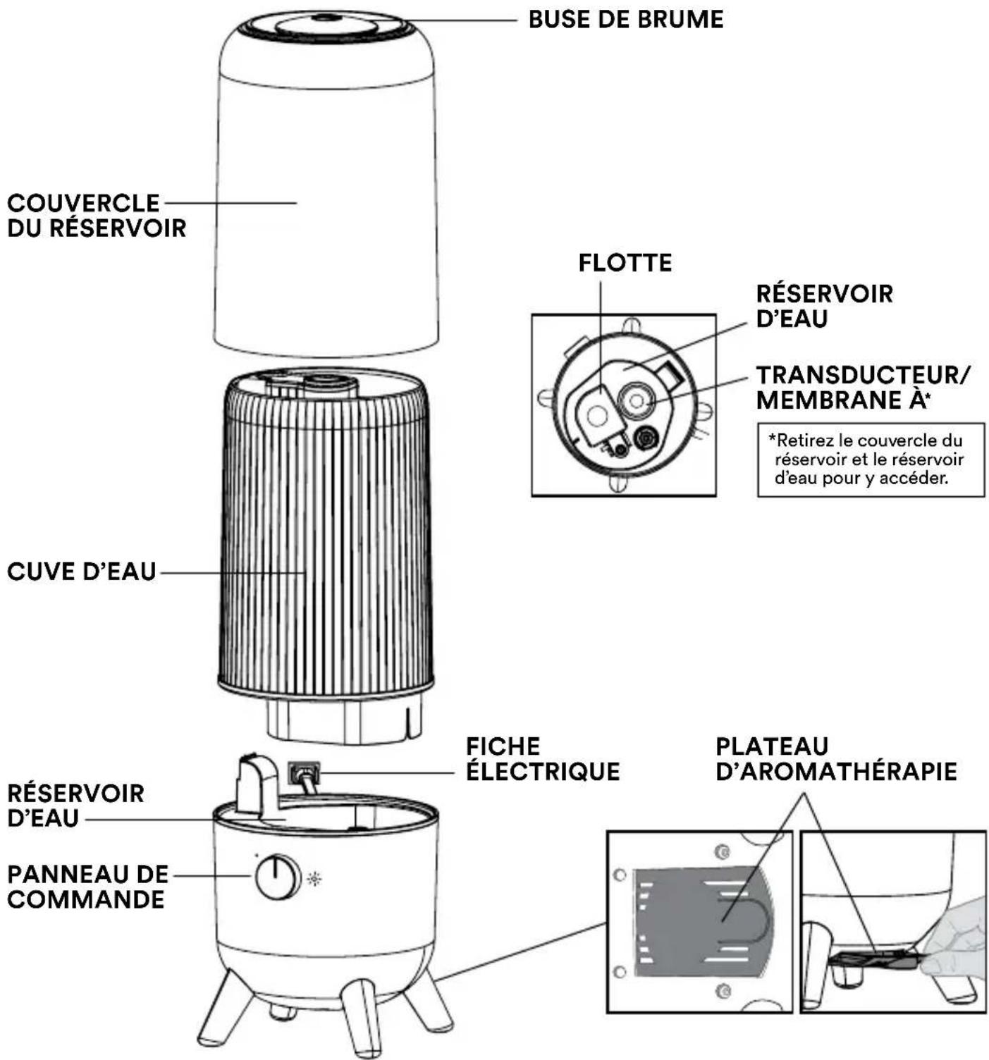 HOMEDICS UHE-CMTF47 - PLATEAU D'AROMATHÉRAPIE - 1