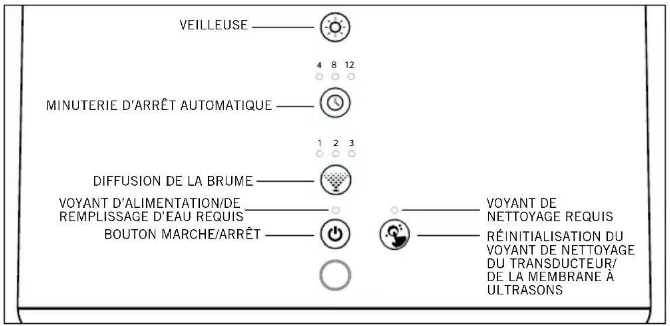 HOMEDICS TotalComfort UHE-CMTF28 - UTILISATION - 1
