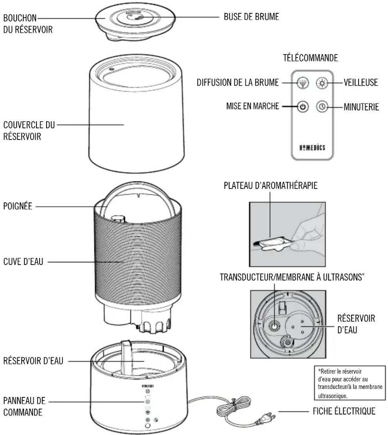 HOMEDICS TotalComfort UHE-CMTF28 - NETTOYAGE DU TRANSDUCTEUR/DE LA MEMBRANE À ULTRASONS - 1