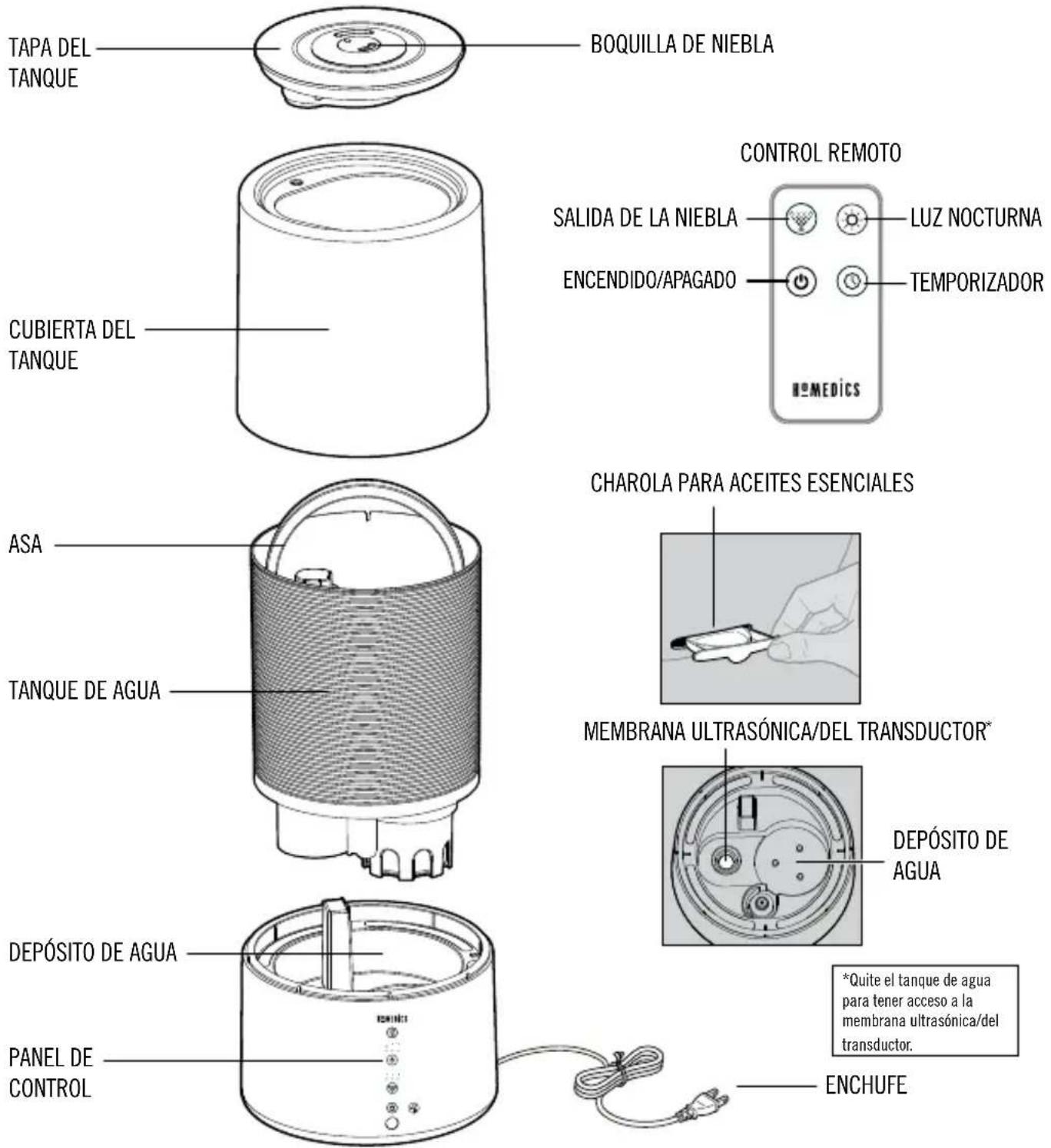 HOMEDICS TotalComfort UHE-CMTF28 - LIMPIAR LA MEMBRANA ULTRASÓNICA/DEL TRANSDUCTOR - 1