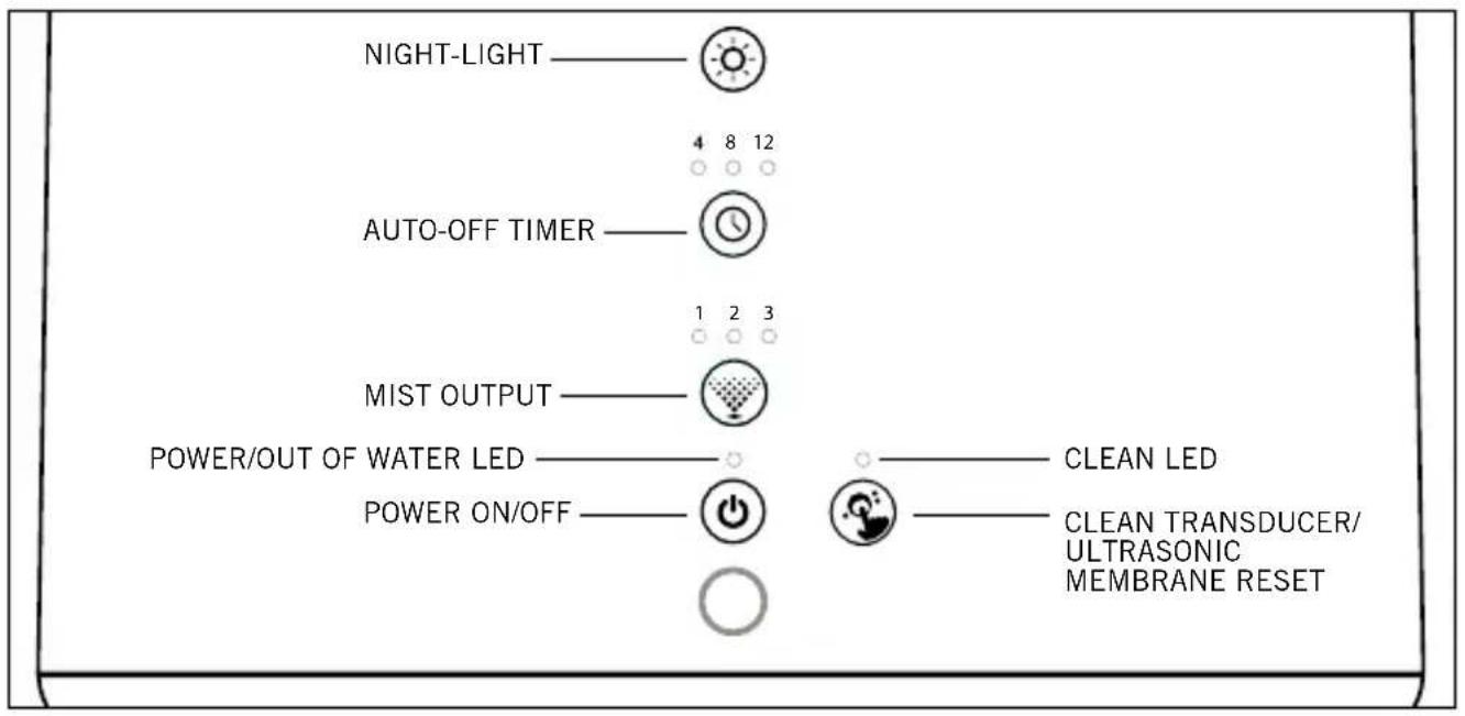 HOMEDICS TotalComfort UHE-CMTF28 - HOW TO USE - 1