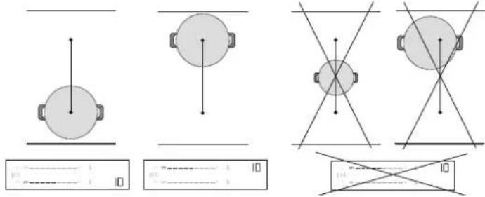 BAUKNECHT BTX8017DCF - FLEKSIBEL KOKESONE (FLEXI ZONE) - 2