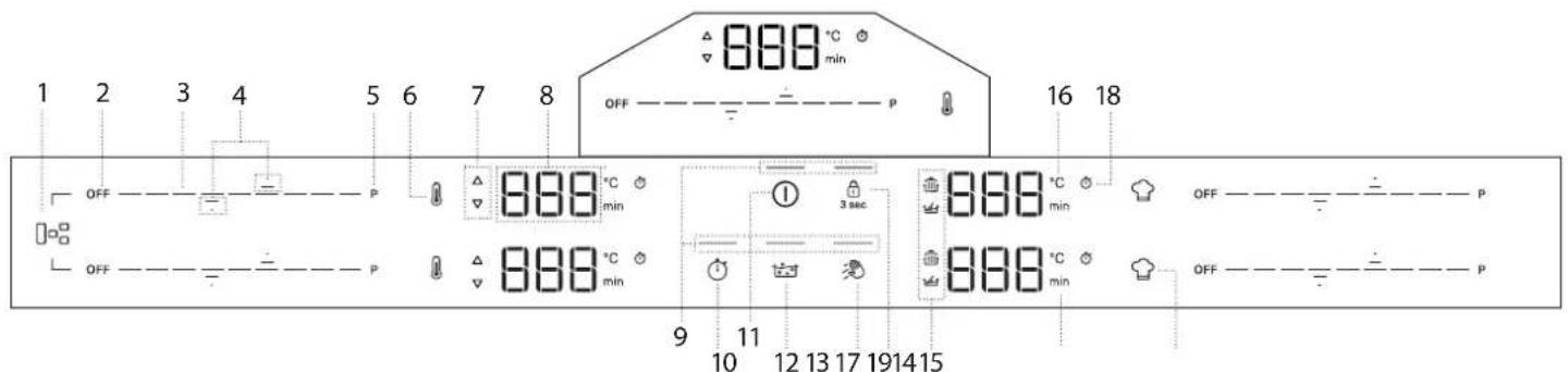 BAUKNECHT BTX8117DCA - BETJENINGSPANEL - 1