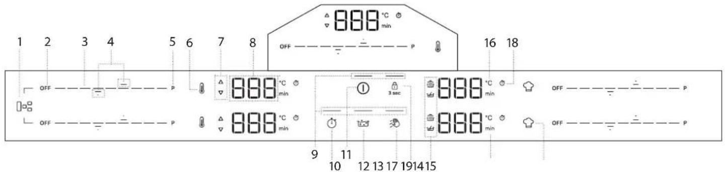 BAUKNECHT BTX8117DCA - KONTROLLPANEL - 1
