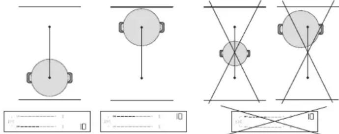 BAUKNECHT BTX8117DCA - ZONE DE CUISSON FLEXIBLE (FLEXI ZONE) - 2