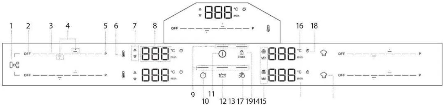 BAUKNECHT BTX8117DCA - OVLÁDACÍ PANEL - 1