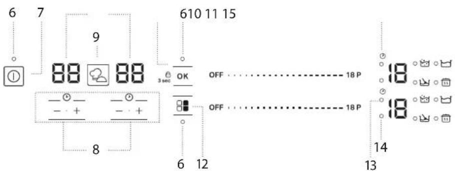 BAUKNECHT BS 1360B CPNE - PANNELLO DI CONTROLLO - 2