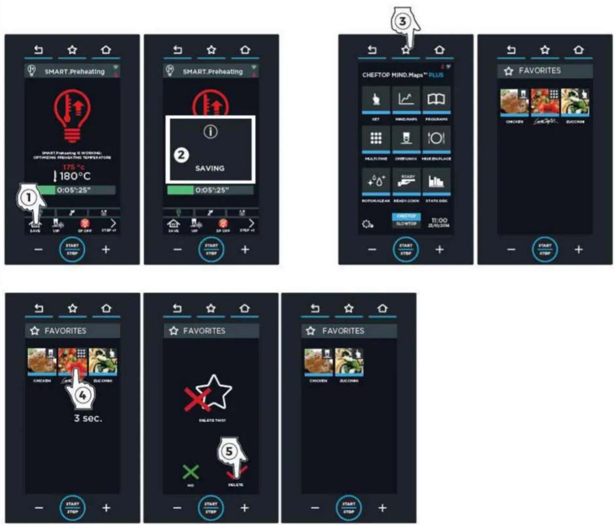 Unox CHEFTOP MIND.Maps PLUS XEVC-1011-GPRM - A | Fonction spéciale « FAVORITES » - 1
