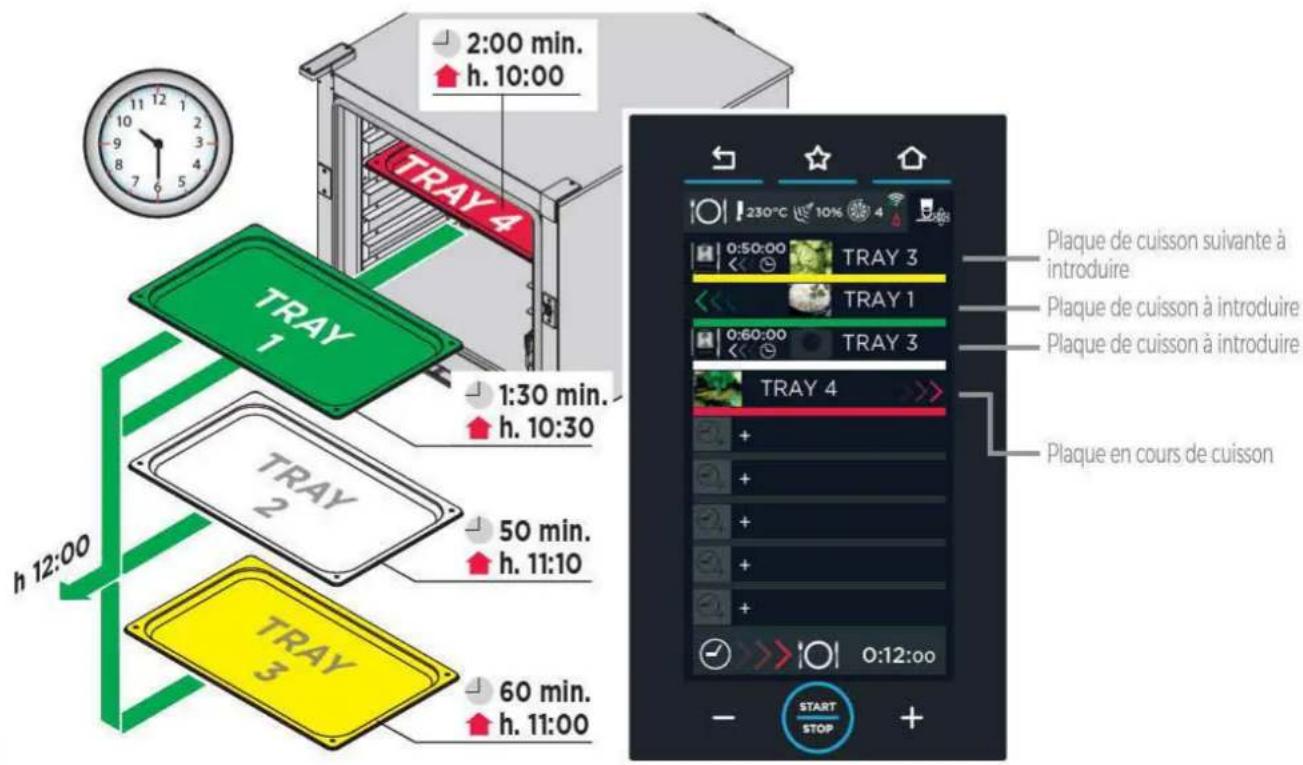 Unox CHEFTOP MIND.Maps PLUS XEVC-1011-GPRM - cuisson dans le four - 1