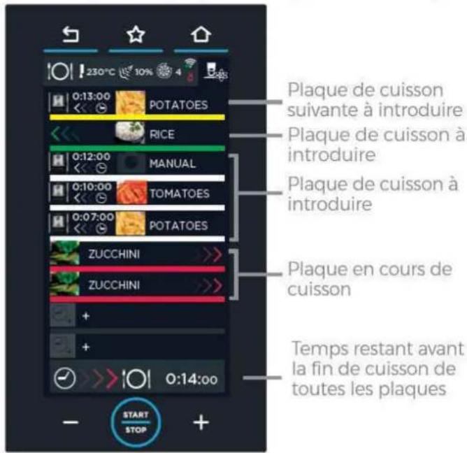 Unox CHEFTOP MIND.Maps PLUS XEVC-1011-GPRM - MY MISE EN PLACE - 1