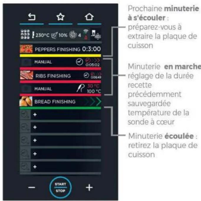Unox CHEFTOP MIND.Maps PLUS XEVC-1011-GPLM-MS - Quitter la fonction - 8